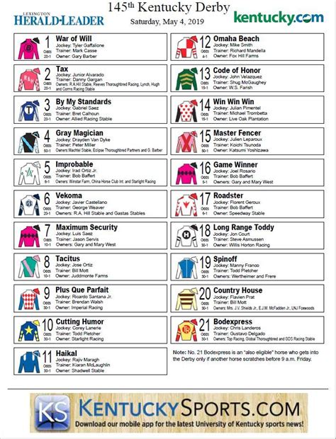 ky derby odds|Kentucky Derby Bets, Odds, Lineup, Printable Cheat Sheet, .